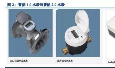 智能水表行業(yè)深度報告：迎接智慧水務(wù)，擁抱智能水表3.0
