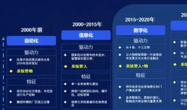 智慧水務(wù)建設(shè)什么？怎么建設(shè)？