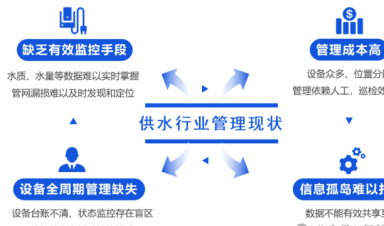智慧供水解決方案，助力城鄉(xiāng)供水數字化升級！