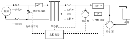 集中供熱必看！換熱站如何憑借四大控制模式“智”暖全城